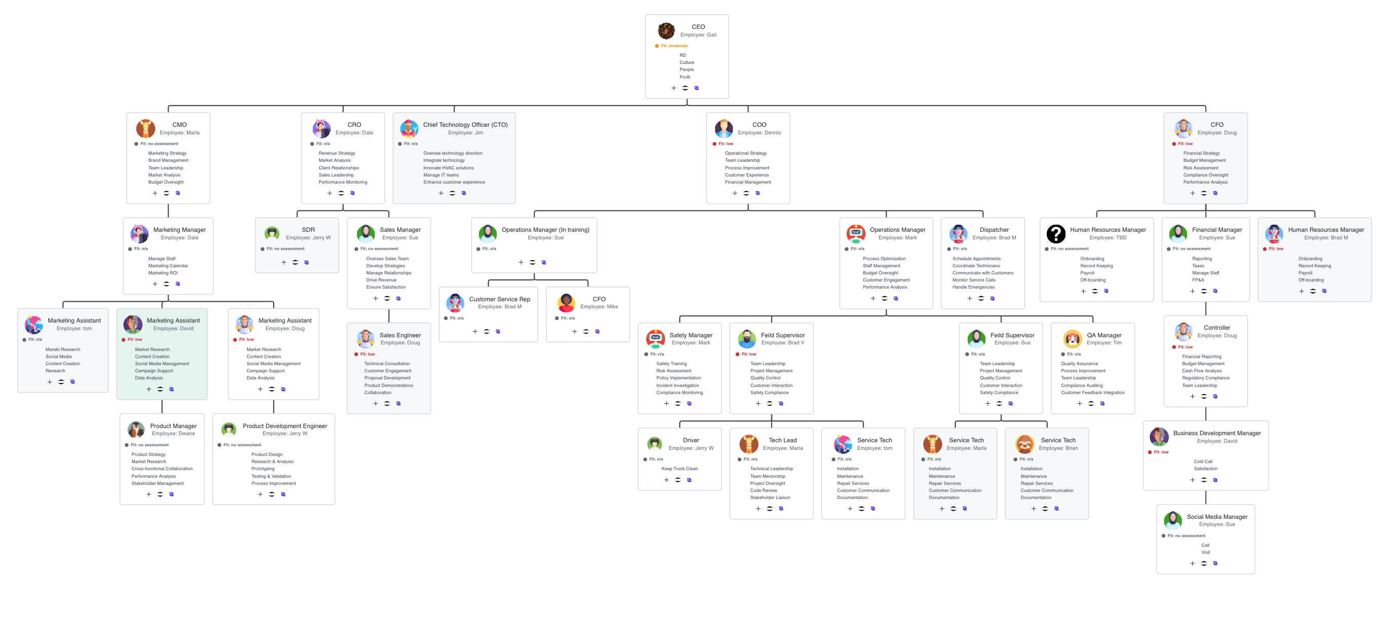 Org Chart Workspace