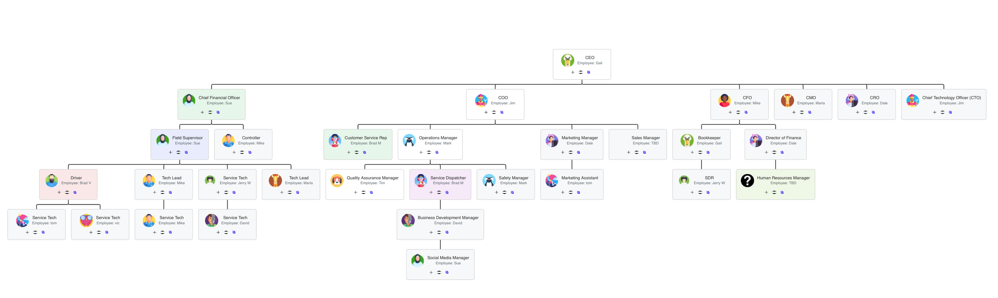 Organizational Chart